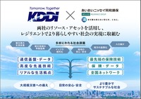 協業の全体像