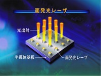 VCSELアレイの模式図
