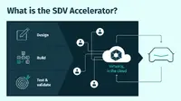 HEREとAWSの「SDV Accelerator」