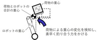 不安定な姿勢を安定制御する技術の概要