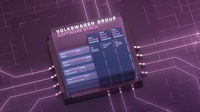 VWグループの4つの技術スタックのイメージ