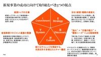 自動車部品メーカーの新規事業戦略とR&amp;D改革～その実態と15の改革実践ポイント～セミナー資料