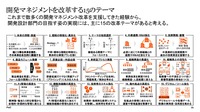 自動車部品メーカーの新規事業戦略とR&amp;D改革～その実態と15の改革実践ポイント～セミナー資料