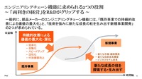 自動車部品メーカーの新規事業戦略とR&amp;D改革～その実態と15の改革実践ポイント～セミナー資料