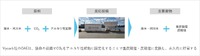 Vycarb社のOAEのイメージ
