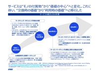 SDVは儲かるのか？～将来を考察する～セミナー資料
