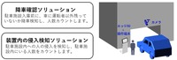 デモンストレーション実施内容(予定)