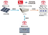マイクログリッドシステムのイメージ