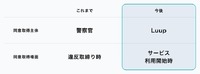 主な運用変更点