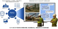 危険予知サポートで現場の安全性を高めるRKY支援システム活用イメージ