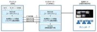 ソリューションの構成イメージ