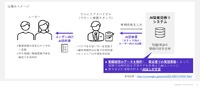「AI整備見積りシステム」の仕組み