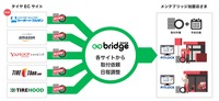 タイヤ取付作業委託サービス「maintebridge（メンテブリッジ）」