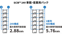 直列・並列が可能で最大5.76kWh出力可能