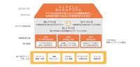 DX新ビジョンハウス