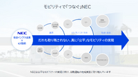 NECによる沖縄・豊見城市の自動運転バス実証実験