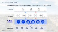 NECによる沖縄・豊見城市の自動運転バス実証実験