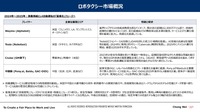 ロボタクシーは儲かるのか？～中国と米国の戦略と収益モデル～ セミナー資料