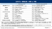 ロボタクシーは儲かるのか？～中国と米国の戦略と収益モデル～ セミナー資料
