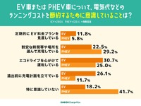 節約意識の具体的な取り組み