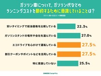 節約意識の具体的な取り組み