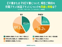 料金プランの見直し頻度
