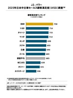 総合満足度ランキング