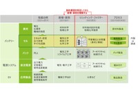 「電池のリミッティング・ファクターから見る、次世代技術と事業戦略～原理・原則から理解するTeslaやCATL、BYDの強さの秘密～」セミナー資料