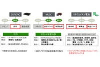 「電池のリミッティング・ファクターから見る、次世代技術と事業戦略～原理・原則から理解するTeslaやCATL、BYDの強さの秘密～」セミナー資料
