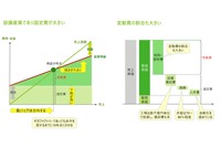 「電池のリミッティング・ファクターから見る、次世代技術と事業戦略～原理・原則から理解するTeslaやCATL、BYDの強さの秘密～」セミナー資料