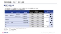 インドGSTの改定