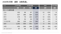 2026年3月期 通期 台数見通し