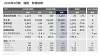 2026年3月期 通期 財務指標