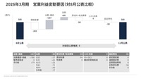 2026年3月期 営業利益変動要因（対8月公表比較）