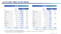 2025年3Q累計 事業別 売上収益・営業利益