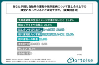 あなたが親と自動車の運転や免許返納について話し合う上での障壁となっていることは何ですか。（複数回答可）