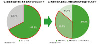 . 自動車を買う前に予算を決めていましたか？  実際の購入価格は、事前に決めた予算通りでしたか？