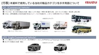 いすゞで使用している製品カテゴリを示す用語