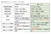 新旧サービスの比較