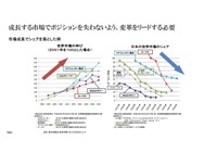 産業アーキテクチャを見据えスマートモビリティをどう戦い抜くか？ セミナー資料