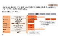 産業アーキテクチャを見据えスマートモビリティをどう戦い抜くか？ セミナー資料