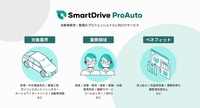 SmartDrive ProAuto