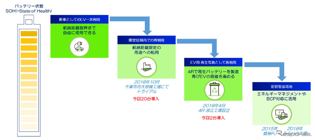 EVカスケードリユースモデル