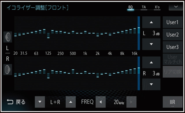 イコライザー機能の設定画面の一例（ダイヤトーンサウンドナビ）。