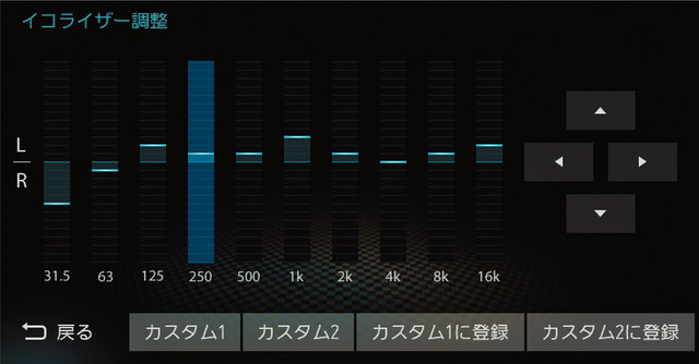 イコライザー調整の設定画面の一例(『ダイヤトーンサウンドナビ・スタンダードモデル』のイコライザー)。