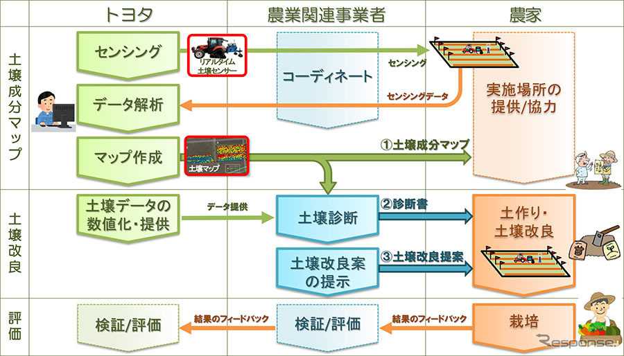 サービスの事業イメージ