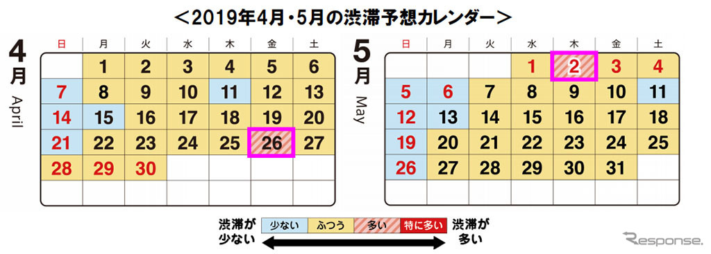 2019年4月・5月の渋滞予想カレンダー