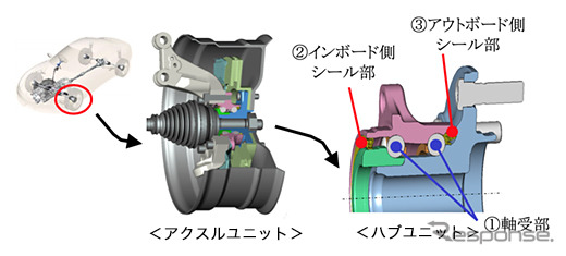 「ハブユニット用 低トルクシール」