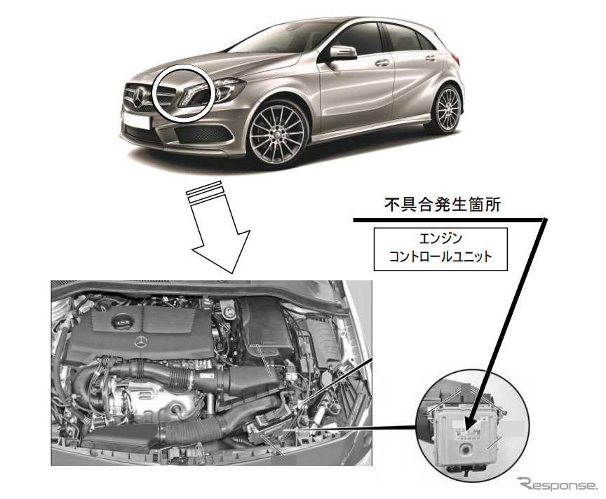 メルセデスベンツコントロールユニット 外国自動車用パーツ (新品、未