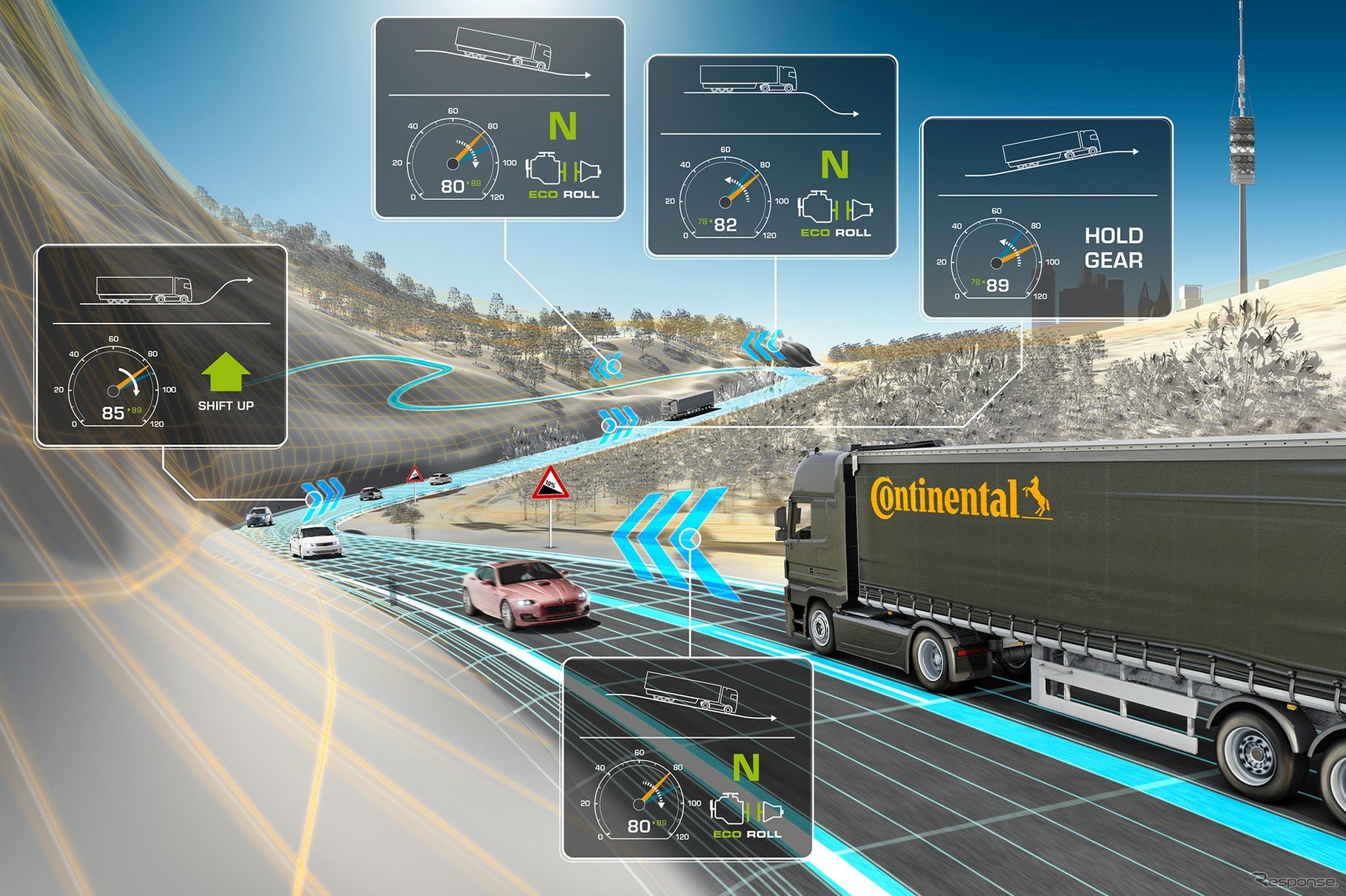 コンチネンタルのクラウドベースで自動的にエコ運転を行う「eHorizon」のイメージ